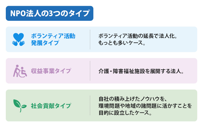 NPO法人の3つのタイプ