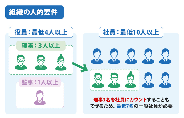 組織の人的要件