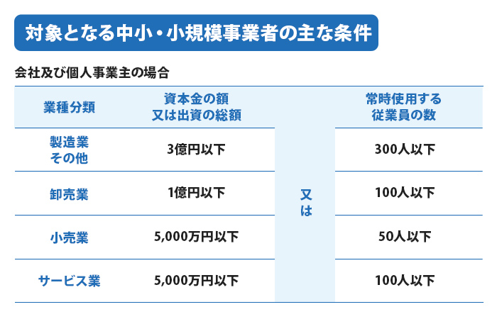 対象となる中小・小規模事業者の主な条件