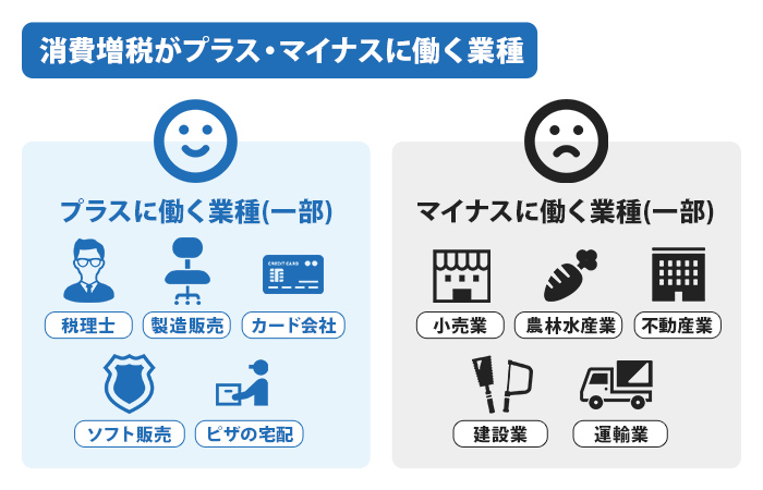 消費増税がプラス・マイナスに働く業種