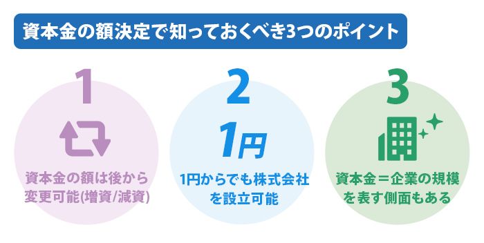 資本金の額決定で知っておくべき3つのポイント