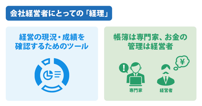 会社経営者にとっての「経理」