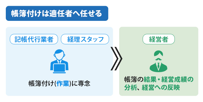 帳簿付けは適任者へ任せる