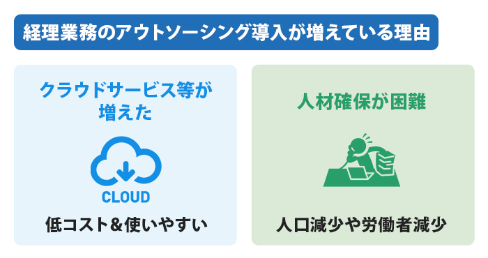 経理業務のアウトソーシング導入が増えている理由