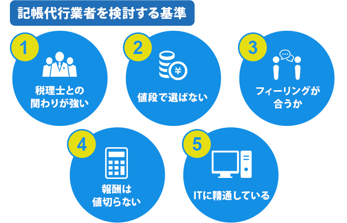 記帳代行業者を検討する基準