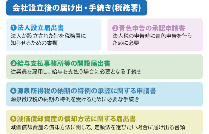 会社設立後の届け出・手続き(税務署)