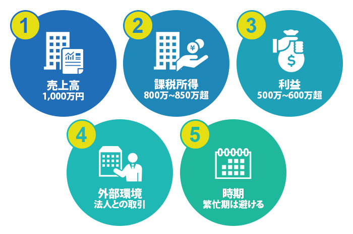 売上高・課税所得・利益・外部環境・時期という5つの観点