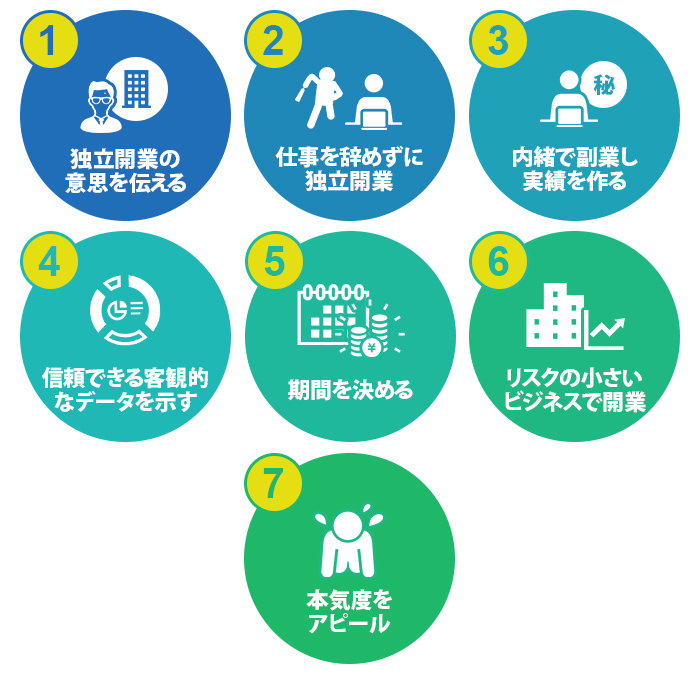 会社設立や独立開業するときに家族を説得する方法7選