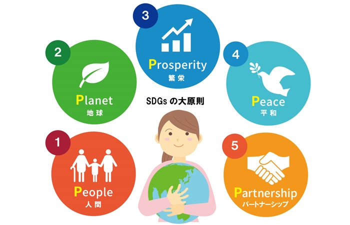 SDGsの大原則